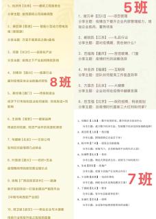 “ 疫情突围，共谋发展 ” 征途国际创新商学研习社举办线上分享会