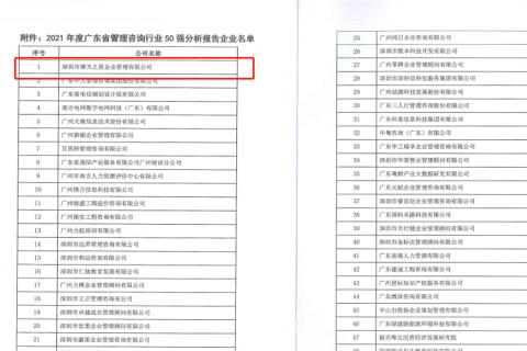 征途国际荣获2021年度“广东省管理咨询行业50强”企业