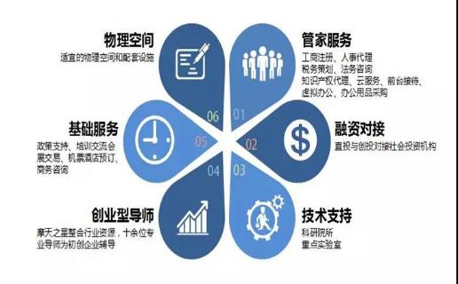 长春市九台区政府领导、安徽省淮南市毛集领导来访征途国际加速器